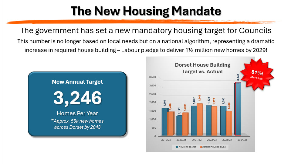 Slide 5: The New Housing Mandate